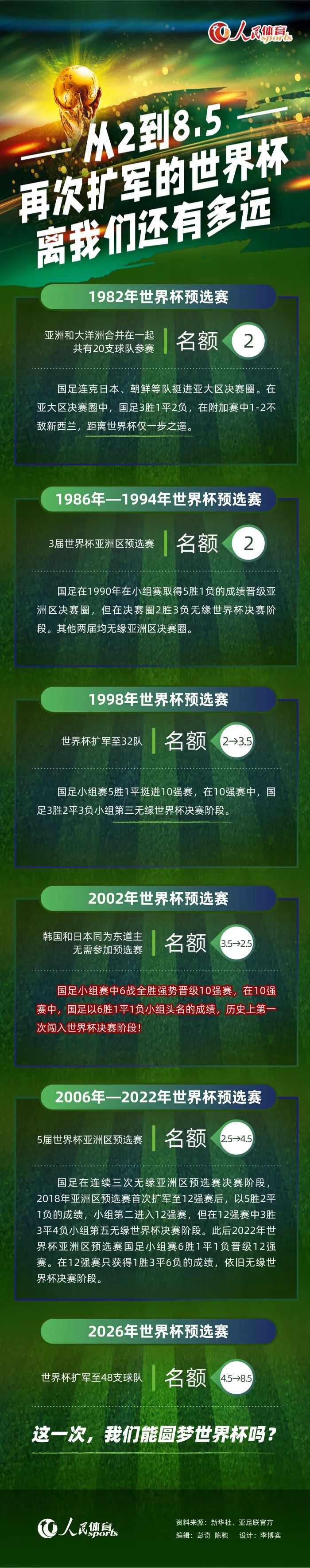 但是，以他们的标准来看，新赛季开局进入状态缓慢给予了其他球队一些机会。